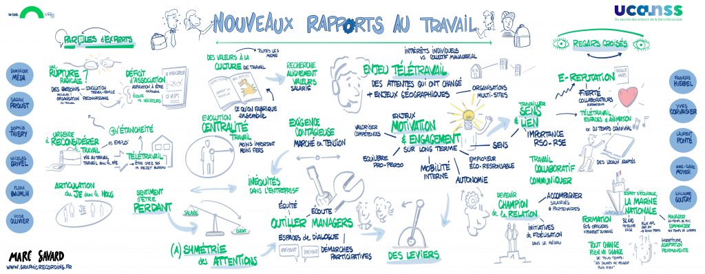 UCANSS, Lab de la Sécurité Sociale - table ronde Nouveaux Rapports au Travail - Capture en direct - Format numérique