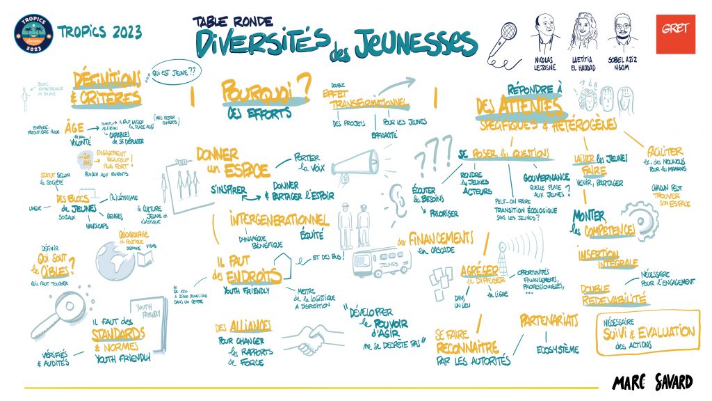 GRET - Tropics 2023, table ronde Diversité des Jeunesses - Capture en direct - Format numérique